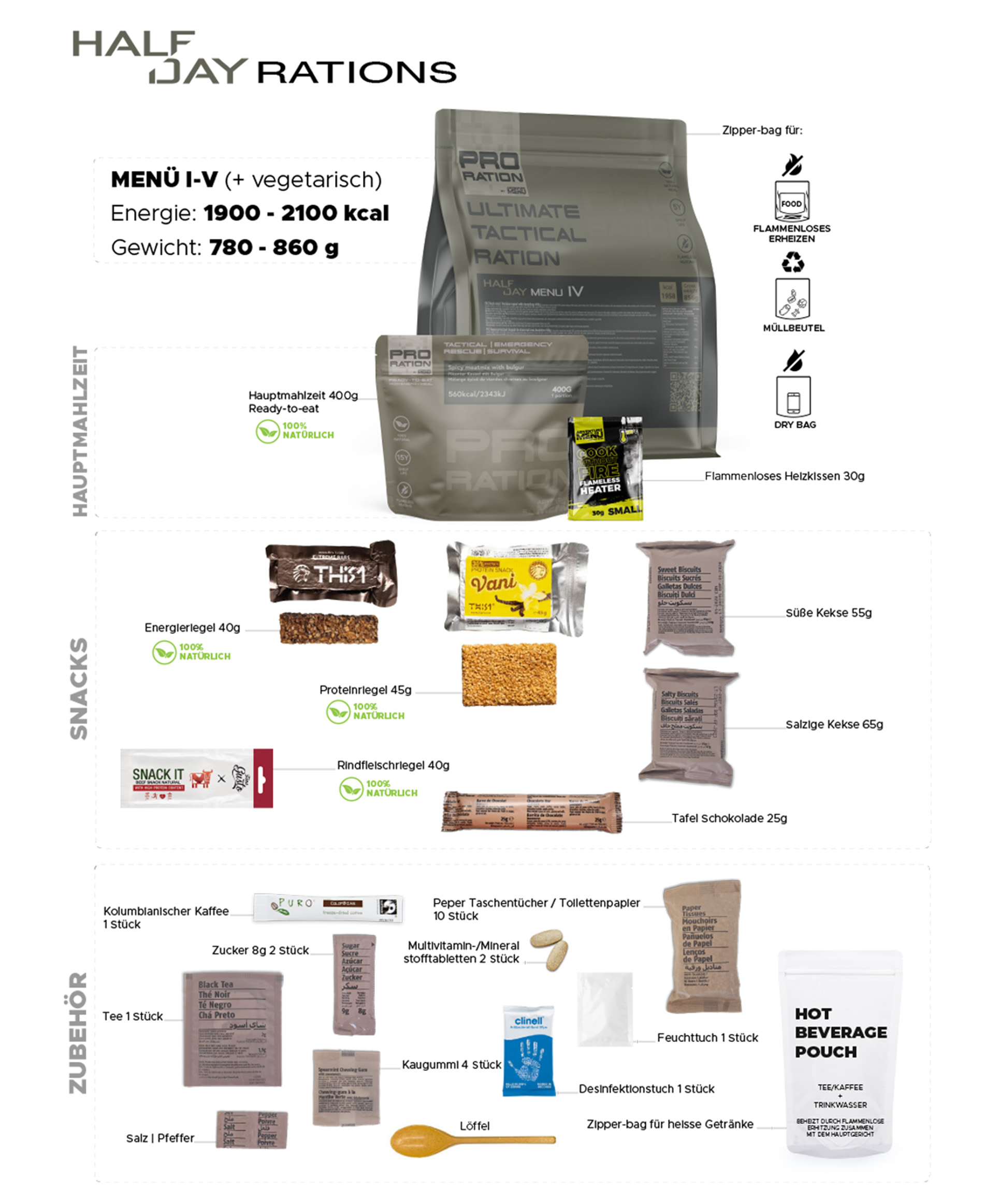 Pro-Ration Preparation